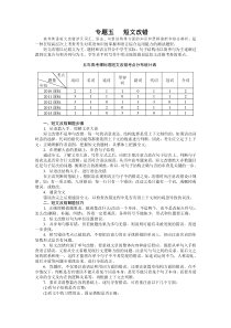 2015届高考英语二轮专题精品复习资料系列专题五短文改错