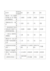 2016潜能激活与创造力开发