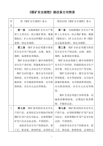 2016版煤矿安全规程修改条文对照表