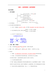 2016版高一化学专题1元素周期表元素周期律暑假作业(含解析)