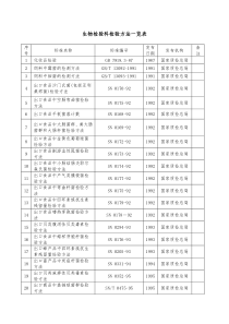 生物检验科检验方法一览表