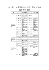 2015年一级建造师市政公用工程管理实务最新教材变化