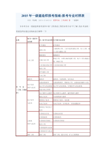 2015年一级建造师报考专业对照表