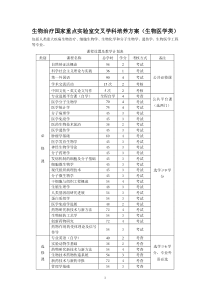 生物治疗国家重点实验室交叉学科培养方案(生物医学类)