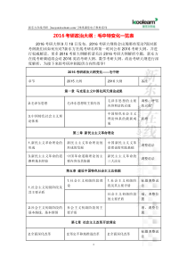 2016考研政治大纲毛中特变化一览表