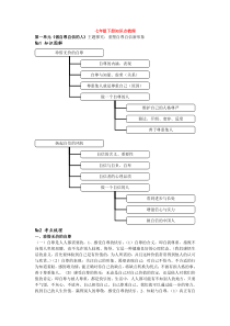 2015年中考思品第一轮教材梳理复习(七下)