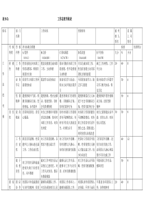 工作态度考核表