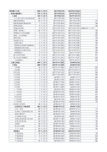 项目全景计划