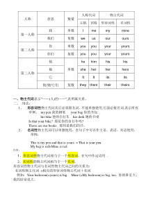 小学英语物主代词讲解及练习