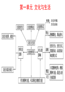 2016高二年第六源远流长.