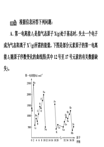 2016高考化学《原子结构与性质》w
