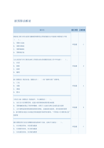 2015年会计继教会计试题