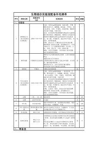 生物综合实验室配备补充清单