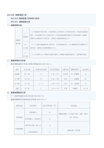 2017二级建造师《市政工程实务》必背考点