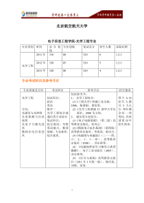 2017北京航空航天大学光学工程专业考研参考书目