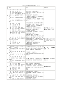 初中文言文常见文言虚词用法一览表