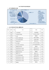 2015年常州中考化学试卷分析