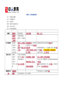 2015年执业药师消化系统知识点汇总