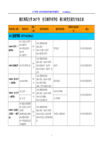 2017年全日制学术学位硕士研究生招生专业目录