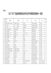 2017年广东省高等教育自学考试开考课程使用教材一览表