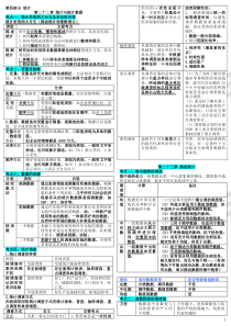 2017年经济师经济基础_第四部分_统计