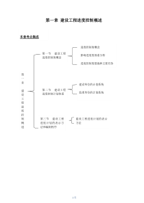 2017注册监理工程师《建设工程进度控制》备考(过关必看)