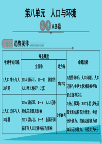 2017版高考地理一轮总复习-第8单元-人口与环境课件