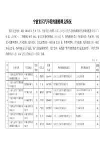 宁波市海曙区汽车特约维修站情况