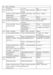 2017考研政治大纲变动对比表(大纲解析版)