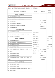 2017首都体育学院考研招生专业目录考试科目参考书目复试线考研真题及经验-新祥旭考研辅导