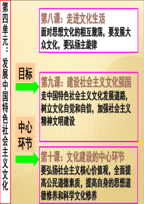 2017高三一轮复习文化生活第十课文化建设的中心环节