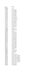 2015年湖南省公务员录用考试《申论》模拟试卷(七)