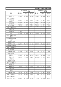 生物进化表