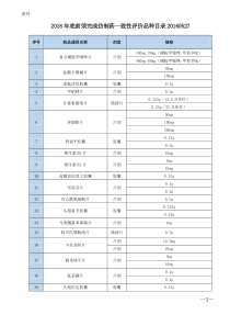 2018年底前须完成仿制药一致性评价品种目录20160527