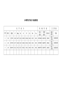 20钢管化学成分与机械性能