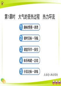 211大气的受热过程热力环流