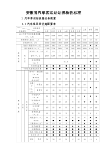 安徽省汽车客运站站级验收标准