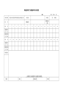 21隧道拱顶下沉数据回归分析图