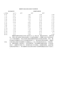 硫酸钙在卤水中的溶解度