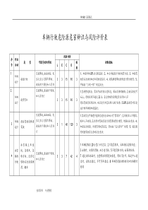 车辆行驶危害辨识及风险评价表