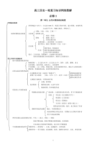 2013高三历史一轮复习知识网络图解---必修一