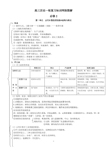 2013高三历史一轮复习知识网络图解---必修二