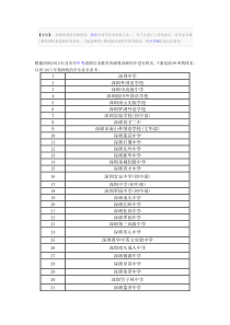 2015深圳初中排名