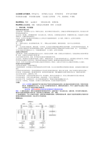 2013高考专题哲学