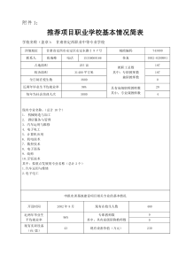 定西汽车运用与维修专业项目申请书