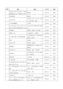 2015版剧毒品目录