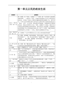 2015版高中政治必修2《政治生活》修改对比表