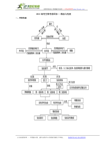 2013高考生物考前回扣稳态与免疫