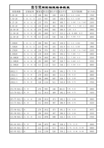 客车常用轮胎规格参数表