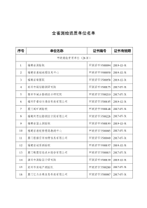 2015福建省测绘资质单位名单